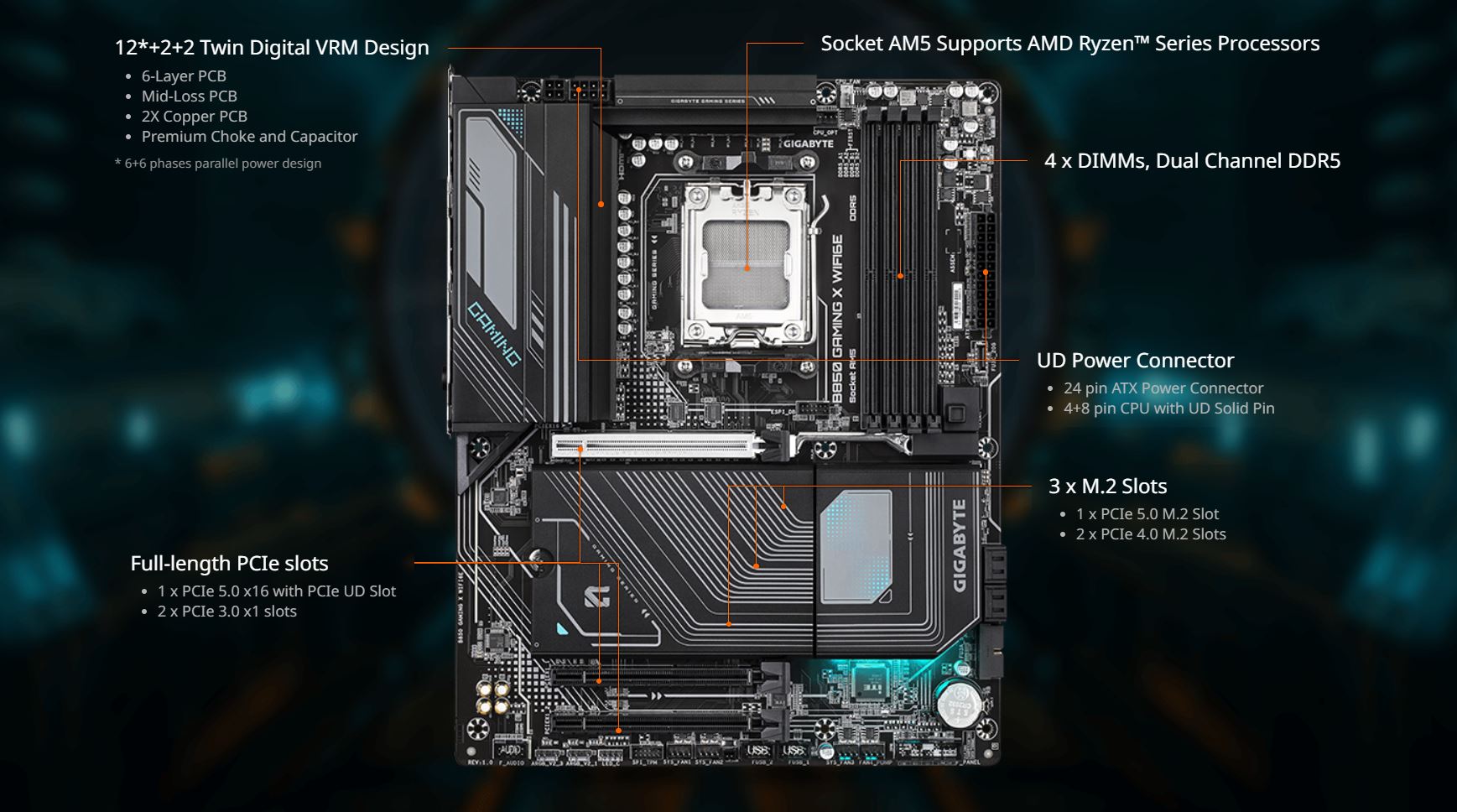 GIGABYTE B850 GAMING X WIFI6E AMD AM5 LGA 1718 Motherboard, ATX